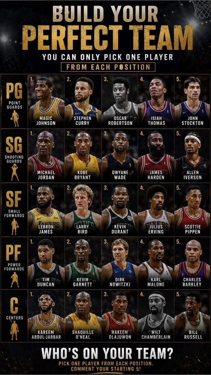 Archie_DaKid06's tweet photo. Who yours 5???? https://t.co/cg6uD0JPzx