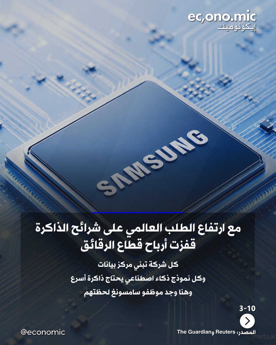 economic's tweet photo. 416 ألف دولار للموظف الواحد
سامسونغ تشعل الجدل في كوريا الجنوبية بعد اتفاق مكافآت ضخم لموظفي قطاع الرقائق، مع ربط جزء من المكافآت بأرباح تشغيل قطاع أشباه الموصلات وطفرة الطلب على شرائح الذاكرة المستخدمة في الذكاء الاصطناعي

وبحسب الحساب النظري، فإن حصول 78 ألف موظف على 416 ألف دولار لكل موظف يرفع الفاتورة إلى نحو 32.4 مليار دولار
لكن الرقم النهائي يرتبط فعليا بنتائج قطاع الرقائق وشروط الأداء خلال سنوات الاتفاق