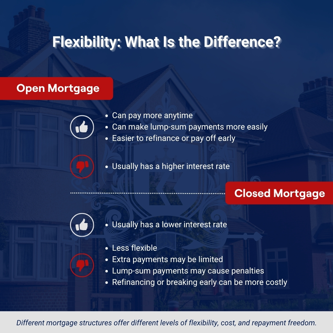 Kingsdalecentre's tweet photo. 🏡 Open or closed mortgage? The difference is about more than just rate.

📧 info@kingsdalemortgage.com
📞 (905) 886-8210

#OpenMortgage #ClosedMortgage #MortgageEducation #MortgagePlanning #MortgageTips #HomeFinancing #BorrowerEducation #MortgageGuide #KingsdaleMortgageCentre https://t.co/4Gud9gjZpa