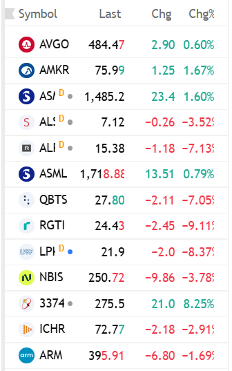 N4irit's tweet photo. portfolio is truly global now.....
US, Taiwan, France, Germany.... $ASML and $AVGO currently the largest positions. https://t.co/YSxanMXuJC