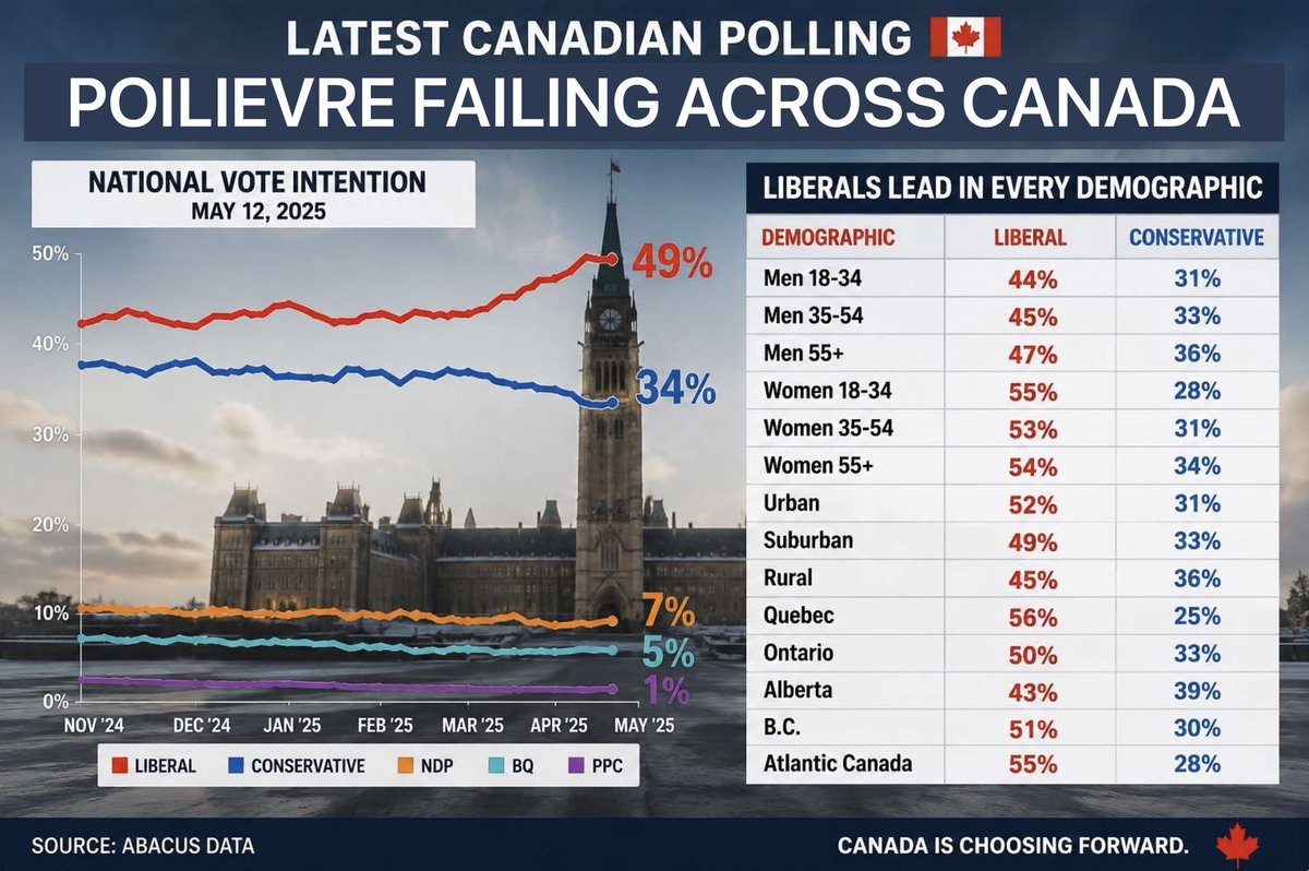 RobNunn3's tweet photo. @k2pointO Doesn’t say much about your Leader  does it? https://t.co/AowheHs0du