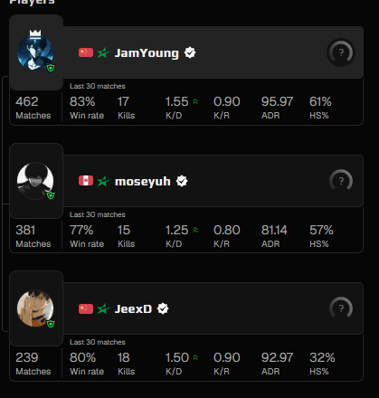 ZillyCS's tweet photo. möter min idol jee i 2.2k elo lobbies wtf https://t.co/jMdTA2VH7A