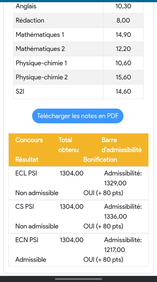 MisterLink06's tweet photo. @FabianKujo T'es chaud batard le français m'a bz mdr https://t.co/iUaVupr6Gs