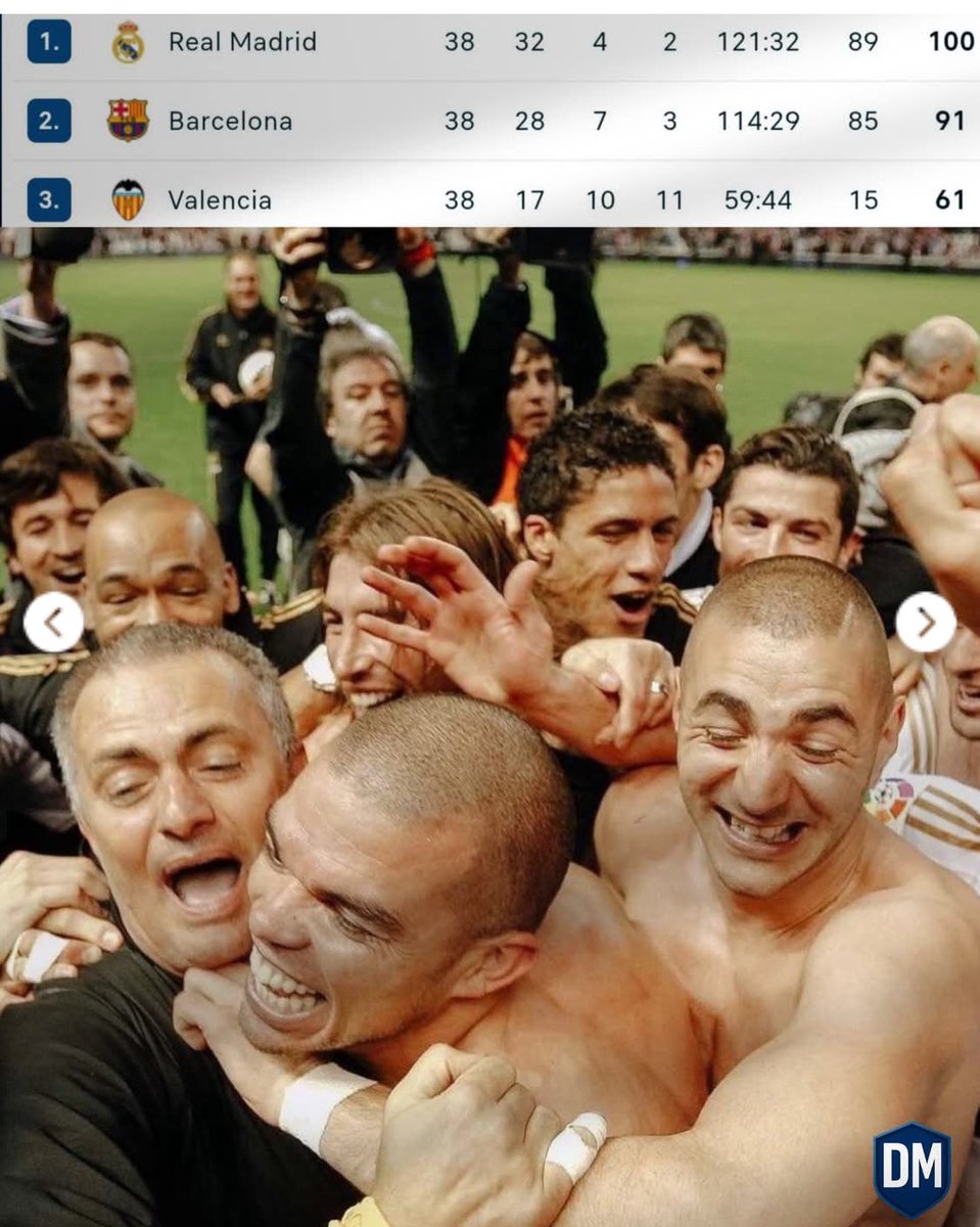 Lavozgalactica's tweet photo. No se habla lo suficiente de como Mourinho ganó La Liga con más puntos y goles contra Negreira Prime. https://t.co/88HOnR4CHa