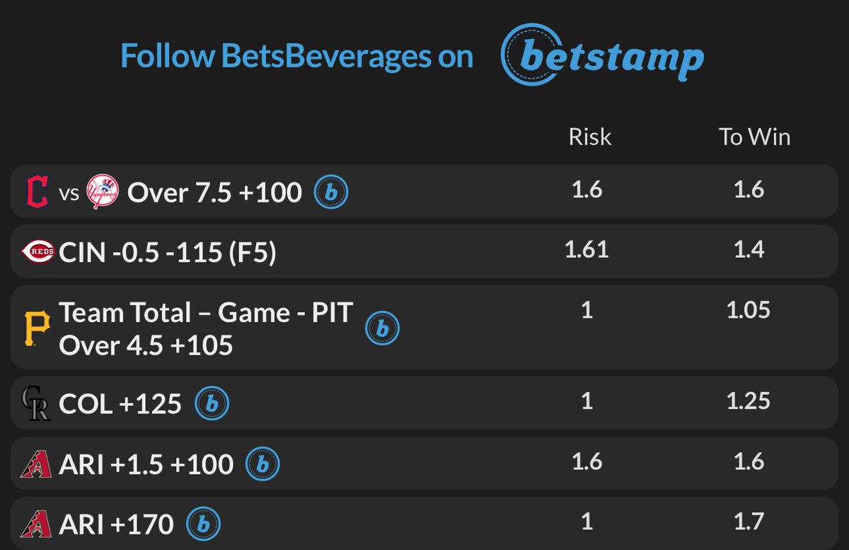 BetsBeverages's tweet photo. #MLB 06/03. Plus Money-Palooza. I expect these Pirates runs to pile on once we get into the middle innings. Love Ohtani &amp; his <1ERA, but this AZ lineup has been one of the most patient over the last few weeks. If they force him to work, they can light up this bullpen. #GamblingX https://t.co/iYOtyeX56A