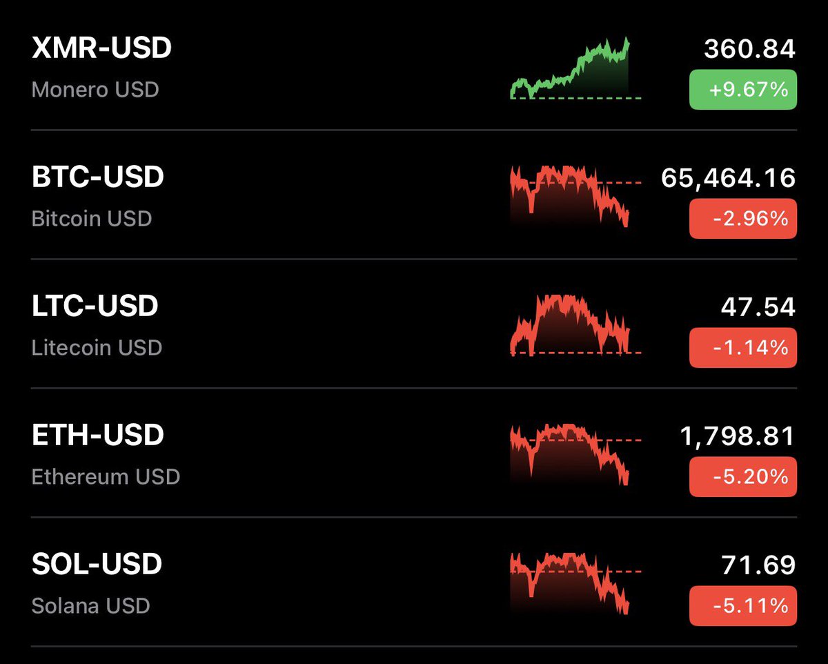 _xd222's tweet photo. Green light in a red storm monero:native https://t.co/ogdBnKuSCM