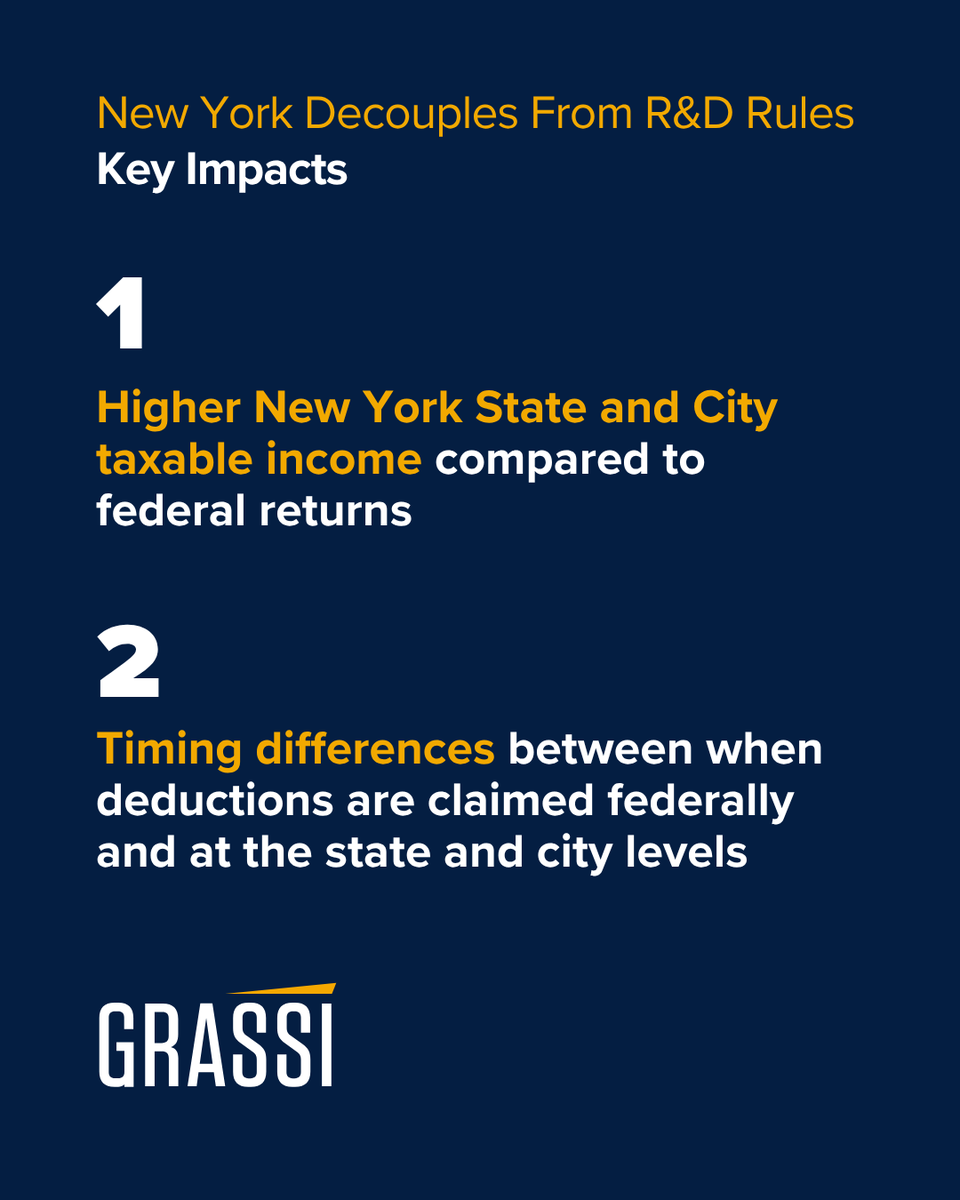 GrassiAdvisors's tweet photo. New York State Changes R&amp;D Tax Rules for Construction Businesses

New York’s Fiscal Year 2027 State Budget updates the treatment of R&amp;E expenditures, potentially creating differences between federal and state tax treatment starting in 2025.

Read now: https://t.co/h5th33aLDe https://t.co/rMZNOz2bxp