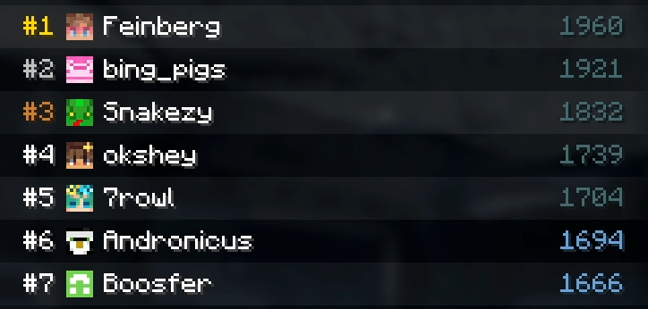 Andronicusmc's tweet photo. The Big 7. https://t.co/F2TqpdL7qZ