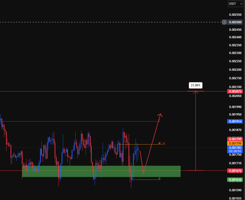 enthCharts's tweet photo. solana:pumpCmXqMfrsAkQ5r49WcJnRayYRqmXz6ae8H7H9Dfn 

looking for a long

25%-30% target https://t.co/EkeAHepQvD