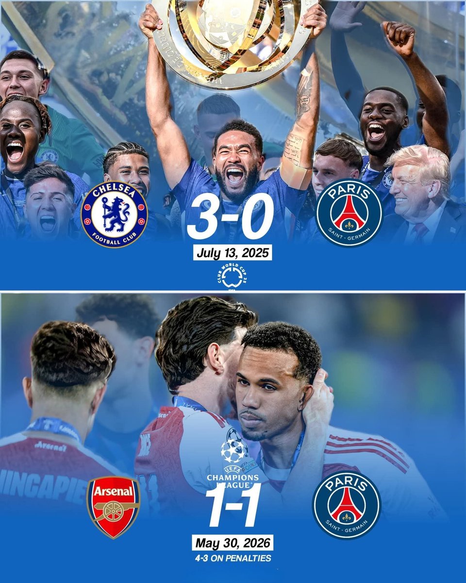 CFCplays's tweet photo. 🚨 Arsenal Fans claim Chelsea won against PSG by luck, ironically Arsenal had 1 shot on target and 25% possession in 120 minutes 🤦🏼‍♂️ https://t.co/m1nfO9ckhS