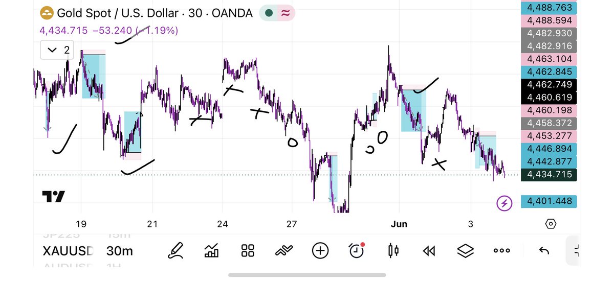 GFXTrade♟️ tweet media