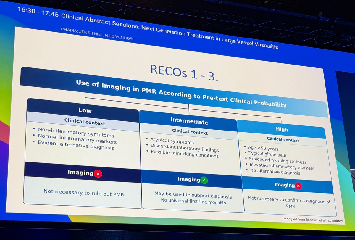 RoxOsler's tweet photo. New international imaging recommendations in #PMR: diagnosis remains clinical; imaging supports uncertain, atypical or refractory cases. Individualize its use; no routine monitoring. #EULAR2026 https://t.co/RsTKKQw5j2