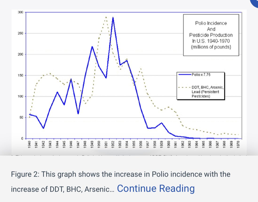 Niknik_roell's tweet photo. @CrookedMenagery @DefiantLs Yes, let’s bring back polio! As if glyphosate in everything doesn’t cause enough problems! https://t.co/zmx6v1AQpB