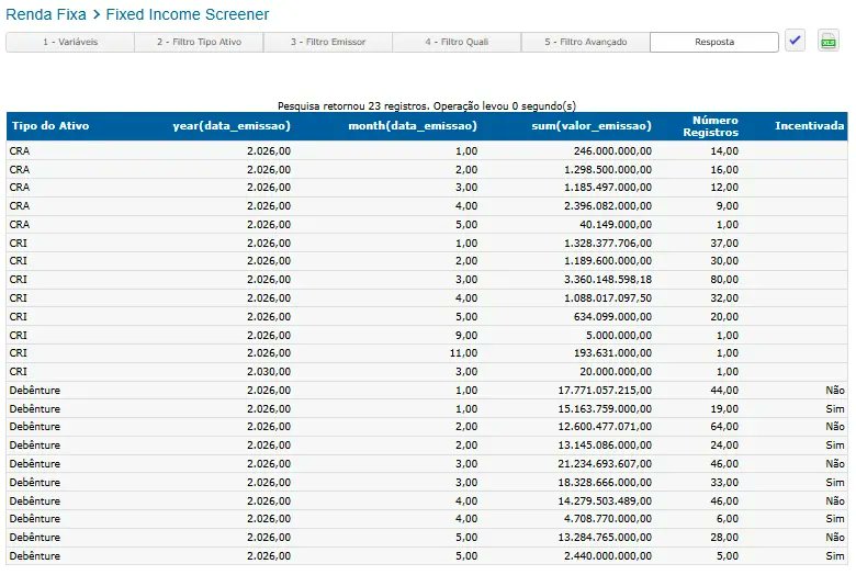 comdinheiro's tweet photo. Entender o ritmo de emissões x resgates é o que separa a gestão reativa de uma decisão fundamentada. Com o Fixed Income Screener do Comdinheiro, você monitora esse fluxo em tempo real. 

Fonte: Comdinheiro/Nelogica https://t.co/jfScxxKvu6