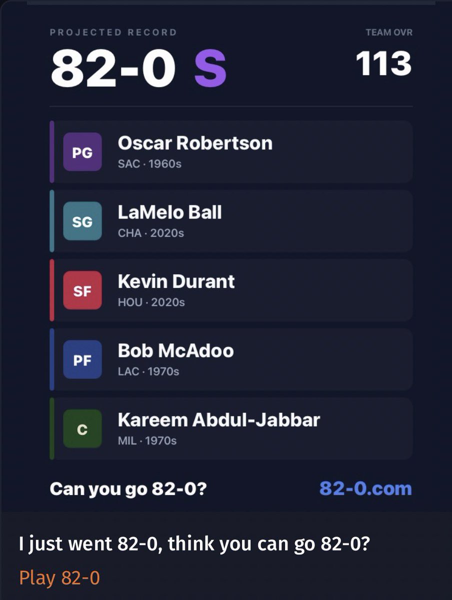 RIP_Ulises's tweet photo. Finally after an hour, I just went 82-0, think you can go 82-0? https://t.co/Iaxt9X95Rj #NBA #82and0 https://t.co/3vSoLSSLIG