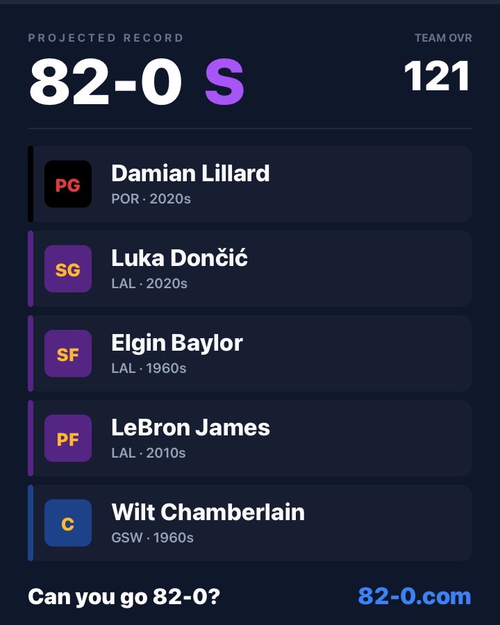 JoseWithOranges's tweet photo. I think I may have built the best possible 82-0 team. https://t.co/LksWqGiFwC