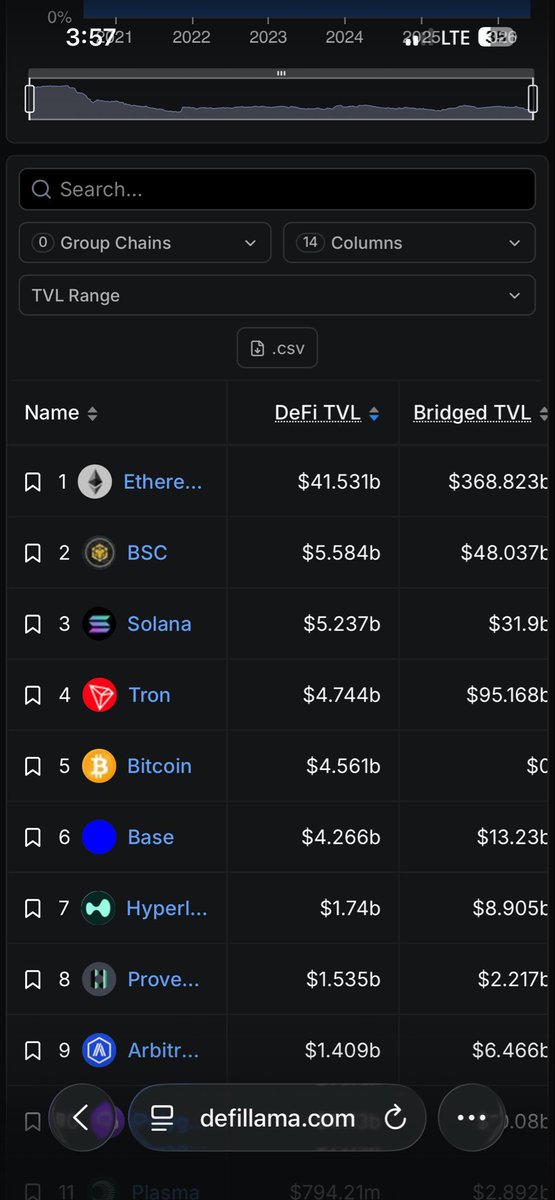 CryptoSteveO1's tweet photo. @Zero2HeroZombie So stupid. Cope harder. https://t.co/y3ukFvcDJl