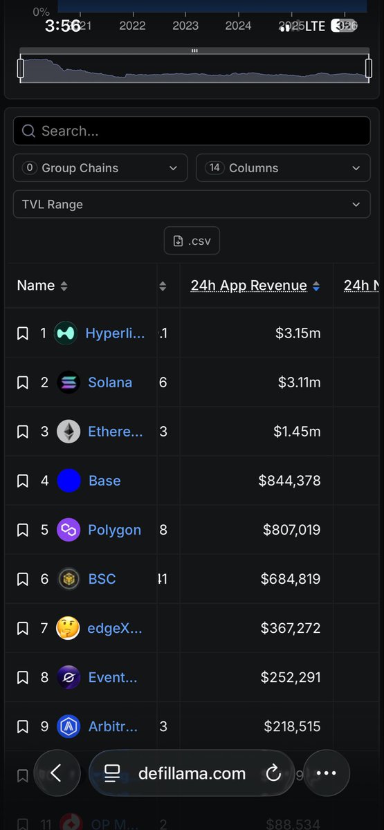 CryptoSteveO1's tweet photo. @Zero2HeroZombie So stupid. Cope harder. https://t.co/y3ukFvcDJl