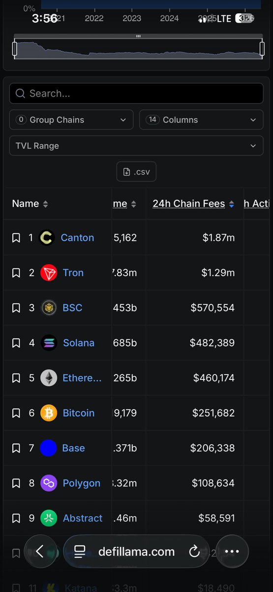 CryptoSteveO1's tweet photo. @Zero2HeroZombie So stupid. Cope harder. https://t.co/y3ukFvcDJl