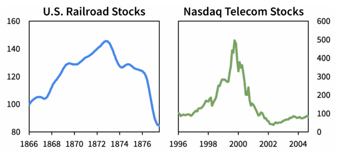 guerraglobal's tweet photo. @Web3Marmot @MacroBombastic Hype and bubble burst is inevitable as history shows us. At the end some companies will survive and some others not. 

https://t.co/GuYIbfmwF3 https://t.co/neFH7Z0MDG