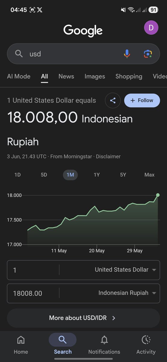 relaypoint_'s tweet photo. 🚨Breaking news!🚨
🚨Here we go!🚨

Rupiah tembus 18.000 https://t.co/Aab9CPMoWi