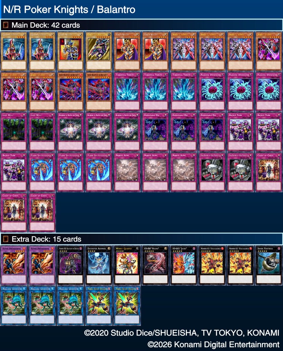 mimikyu4ever's tweet photo. Gonna start posting deck lists for N/R decks that are tiered.
First is Poker Knights / Balantro, a fun aggro (yes aggro) deck in the N/R format.
#NRFormat #NRJP #遊戯王マスターデュエル #MasterDuel #YuGiOh #MasterDuelYuGiOh https://t.co/YAkpwivnRJ