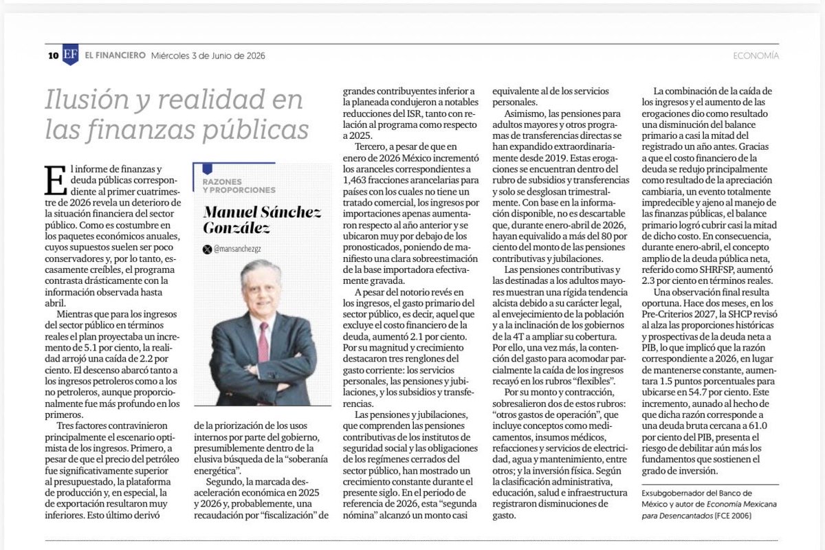 mansanchezgz's tweet photo. La narrativa oficial choca con una realidad fiscal cada vez más frágil.

Menos ingresos, más gasto y una economía sin dinamismo.

Pemex sigue de picada.

Crecen las transferencias; se sacrifican inversión y capacidad operativa.

Con una deuda bruta de 61% del PIB para 2026, México pone en riesgo su grado de inversión.

https://t.co/ICOuXllaq7