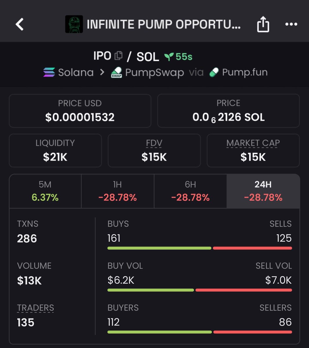 MemeLabups's tweet photo. Only early entries get called in my TG
$IPO entered around $15k MCAP 📈

cueCBviWxU4koFkGoq3NVpx563e7wZRFRwqYTobpump

Now we sit back and watch it work
The crowd will find it later https://t.co/7DcmnA8ZTB