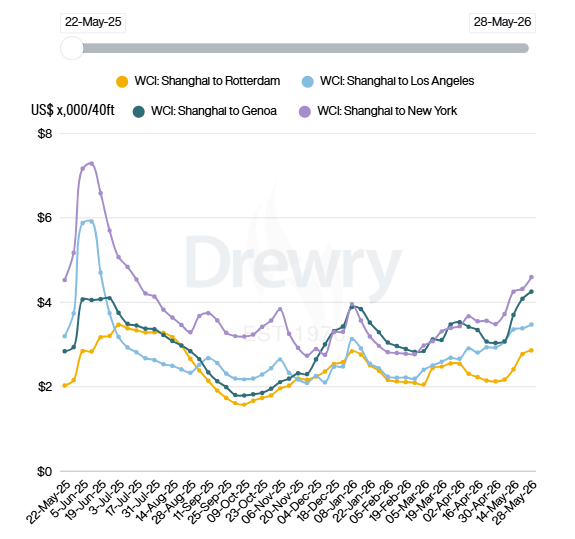 ChEnected's tweet photo. Container rates up amid early peak season, #MiddleEast conflict https://t.co/sE7DxBL3Ls https://t.co/uouzo5gFIi