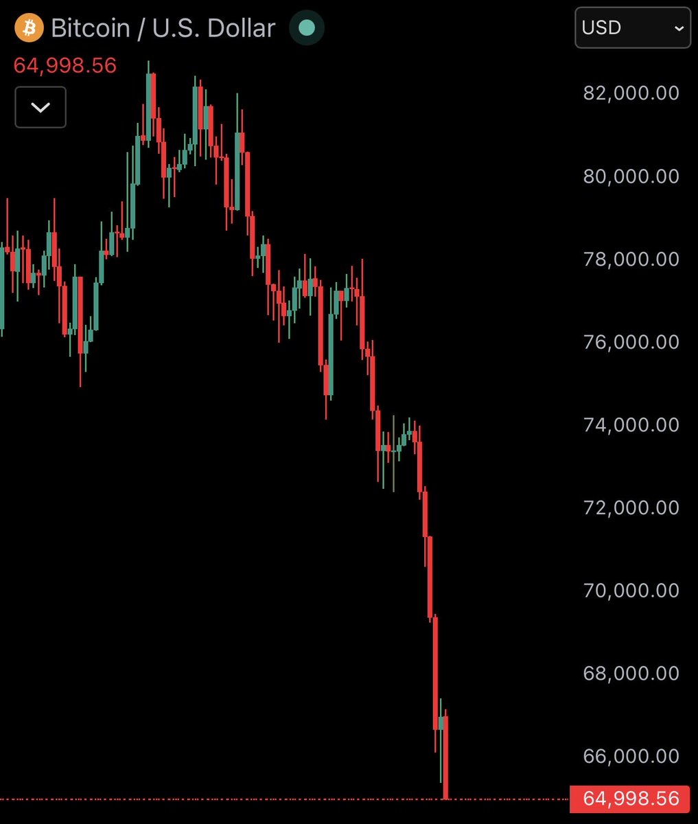 GetZootUS's tweet photo. How low do bitcoin:native and ethereum:native have to fall for you to stop buying crypto and go back to gambling? https://t.co/IsG9gCv87B