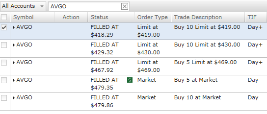 TraderStevee's tweet photo. Went shopping on $AVGO afterhours. Funds raised by $GOOG might mostly all go to $AVGO. https://t.co/gNFKZLW4xL