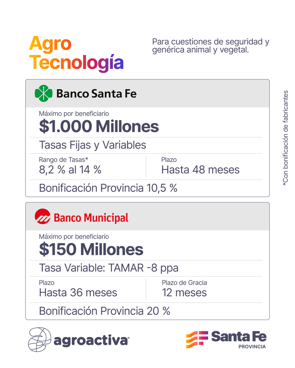 GobSantaFe's tweet photo. https://t.co/LdRSeXcsEs