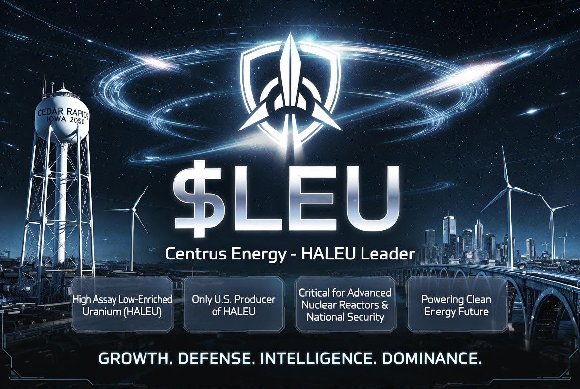 jessejaybean's tweet photo. Centrus Energy $LEU is the only U.S. company currently producing HALEU the critical low enriched uranium needed for advanced nuclear reactors and national security  #Uranium #NuclearEnergy #HALEU #Stocks #Investing https://t.co/QLFF7Tnp3F
