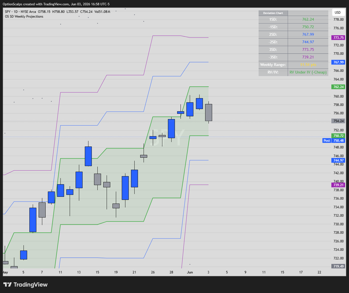 optionscalps's tweet photo. $SPY into our expected low after hours, now what? https://t.co/sopQE4AKTR