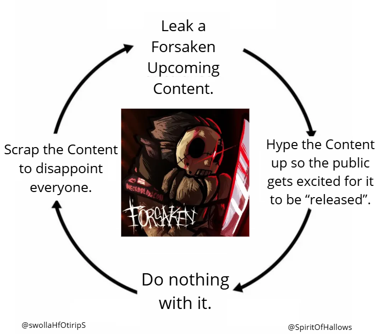 swollaHfOtiripS's tweet photo. @Forsaken_News @fnfrobloxmix https://t.co/wblLj1mca6