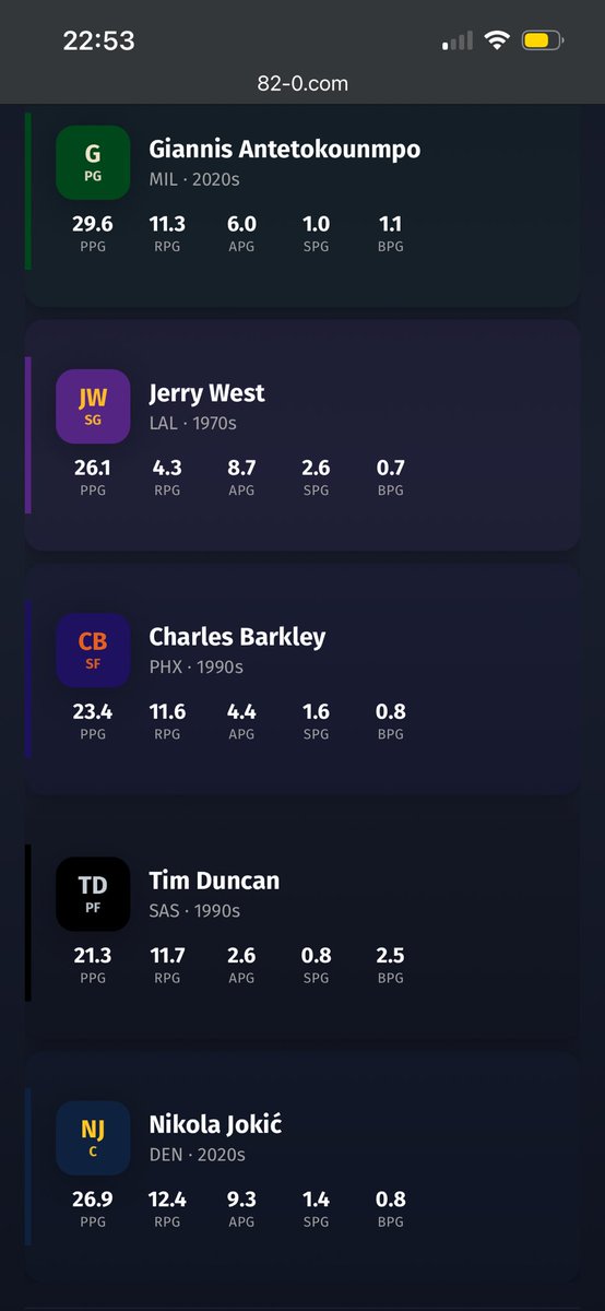 Bmamurphy's tweet photo. @Dubs408 Got it without Wilt Jordan or James https://t.co/IBsQfsdsIO