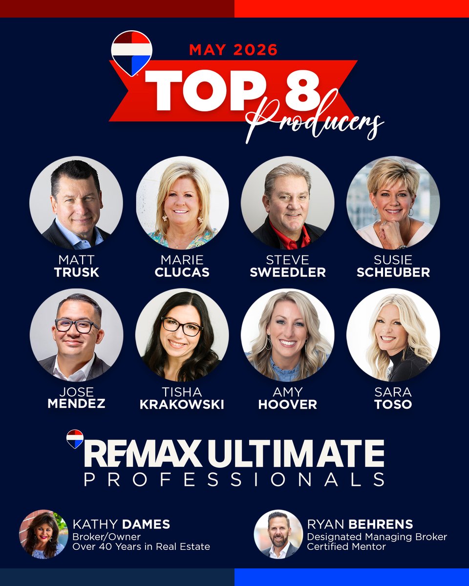 RemaxUltProfes's tweet photo. MAY'S 👏 TOP 👏 PRODUCERS 👏. Congratulations to REMAX Ultimate Professionals' TOP 8! Through their hard work, they got their deals DONE. Way to go! 🥳 #REMAXUltimateProfessionals #TopProducers #hustle https://t.co/6O4g4yqhZO