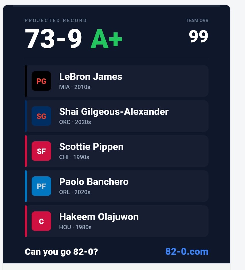 PGR_'s tweet photo. @NBAdoPovo Talvez se invertesse a posição de algum deles desse 82, mas esse time aí é dinastia 😅 https://t.co/sM8H30nbEL