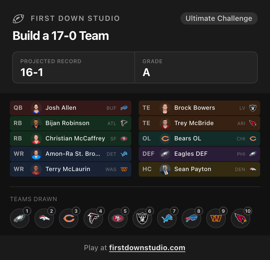 Sam_Teets33's tweet photo. @Jared_NFLDraft Nvm, game is cooked https://t.co/dXTf1Imyvc