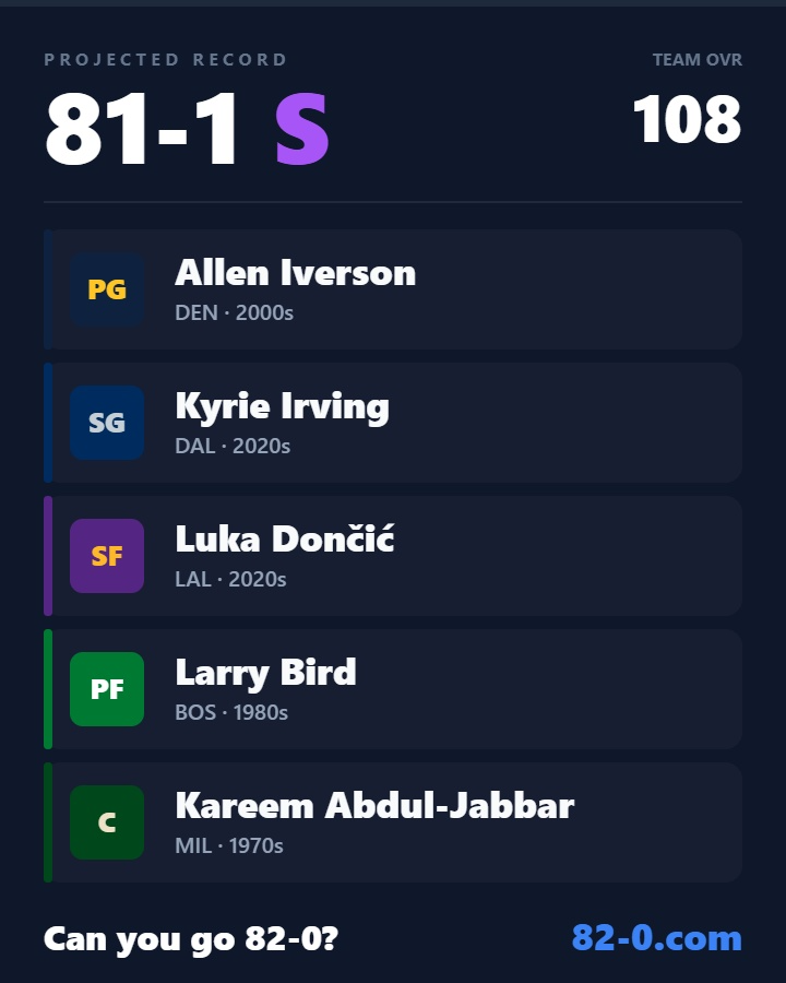AlloucheKyle's tweet photo. Boy aint no way boy
of this doesn't go 82-0 than this is rigged https://t.co/QX3DhG6wIU