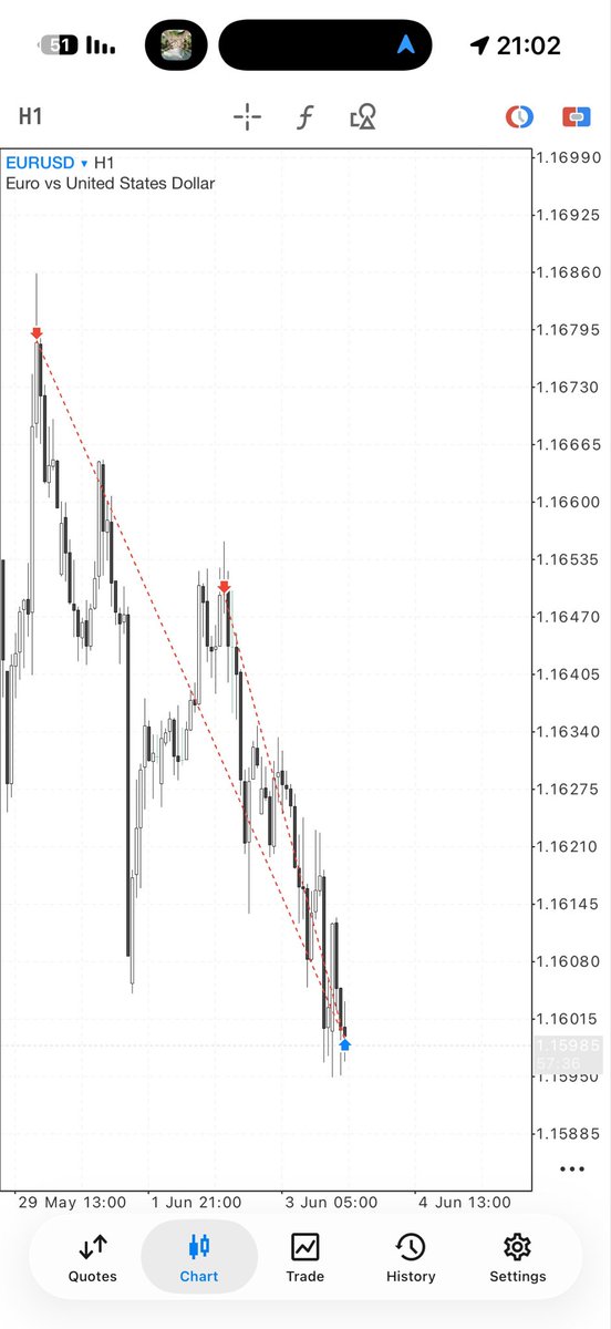 SamraLiel's tweet photo. $EU

Closed out fully

A beautiful range trade completed 

On to the next 

@EVMarkets @nemmyts @mafxmn https://t.co/OE87rleae3