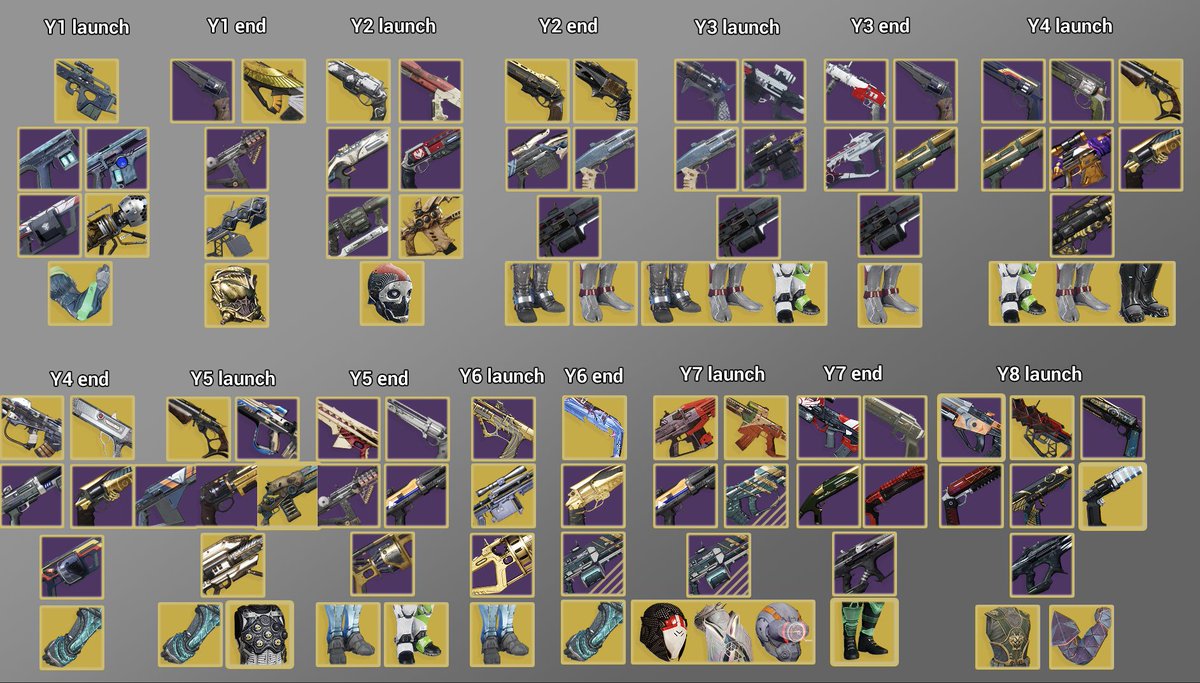 kamiyys's tweet photo. D2 PVP FINAL BOSS LOADOUTS https://t.co/5ac3ZOCFhs