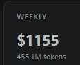 Sandotra's tweet photo. Munching on tokens 

what does your usage look like? https://t.co/ctHetAXlic