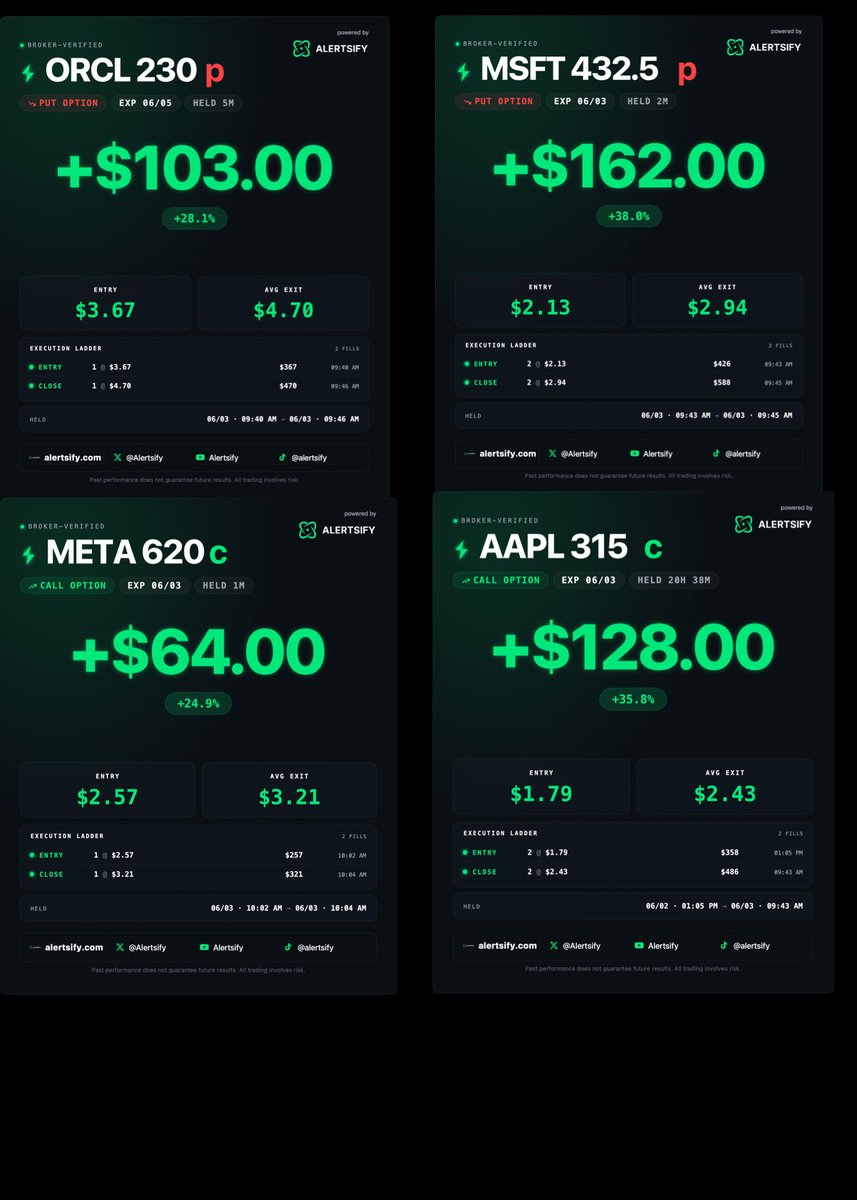theoptionhaven's tweet photo. My subs eating good!!! 

Join us: link in the bio or DM me

@EnhancedMarket @Alertsify @mzozulia1 @StackTiltTrades 

$TSLA $SPX $ORCL $MSFT $META $AAPL https://t.co/NwQSzjKWsg