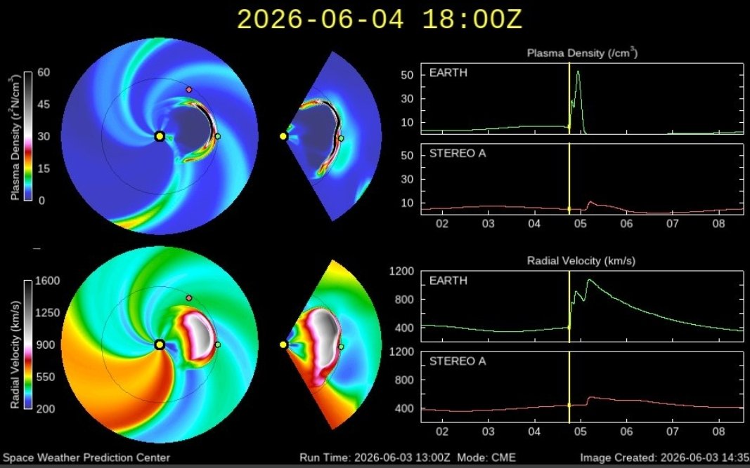 JAtanackov's tweet photo. Whoa!! The SWPC WSA-ENLIL model prediction for the first two CMEs is *impressive *! Direct double impact, with solar wind speed in 800-1000+ km/s range. If this pans out and Bt/Bz is very favourable we are easy in G3+ range. Even if solar wind speed is somewhat lower (CMEs arrive later), it could still be quite intense if Bt/Bz cooperate. OTOH it could gonthe same way as 19 January 2026 CME. High hopes, low expectations. Who's charging their camera batteries? :)