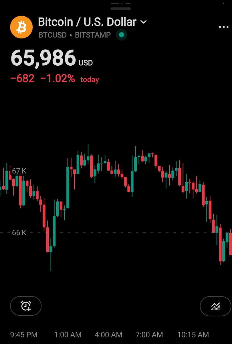 Intel_scope's tweet photo. OMG, Max Fear with Bitcoin but I am not phased.

Getting close to the bottom. What do you guys think?

$BTC https://t.co/DajCS0uGzB