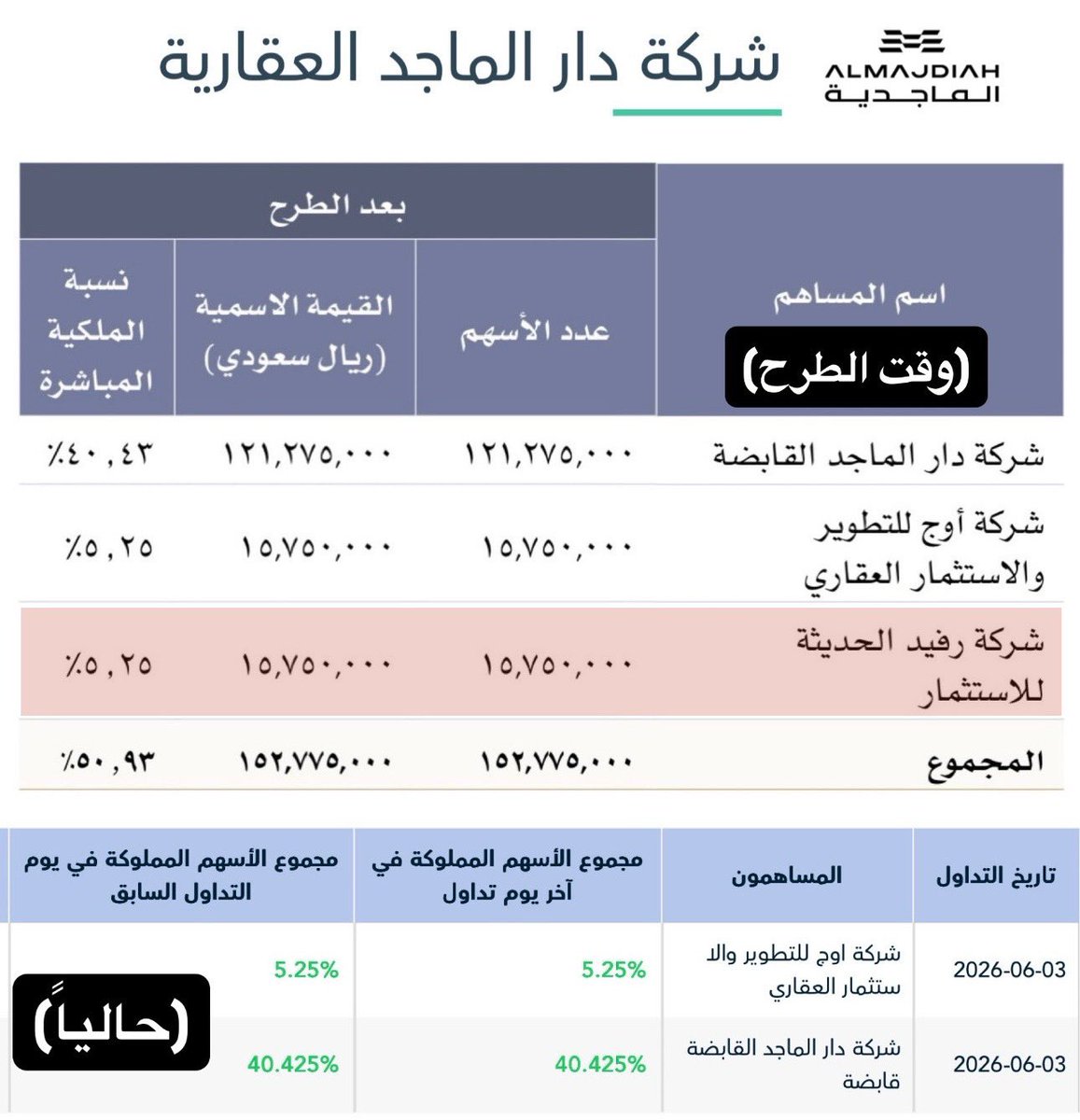 عبدالعزيز خريص tweet media