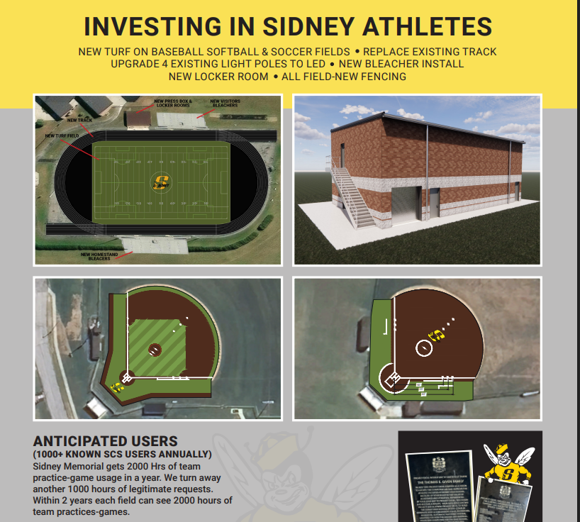 sidneyjackets's tweet photo. We Have Currently Raised $4,100,000.
Help Us Reach Our Goal! WE ARE $100,000 AWAY FROM THE GOAL!!!
Use the link below to donate today.
Select Sidney City Schools Sports Complex Project
https://t.co/SjWnJIu47H https://t.co/zsHrC9SNPO