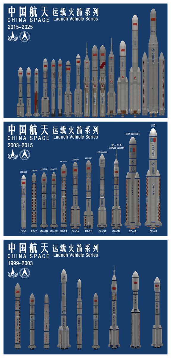 Chinese Historic Rockets The Chinese rockets in my fictional history have all been completed! It ...