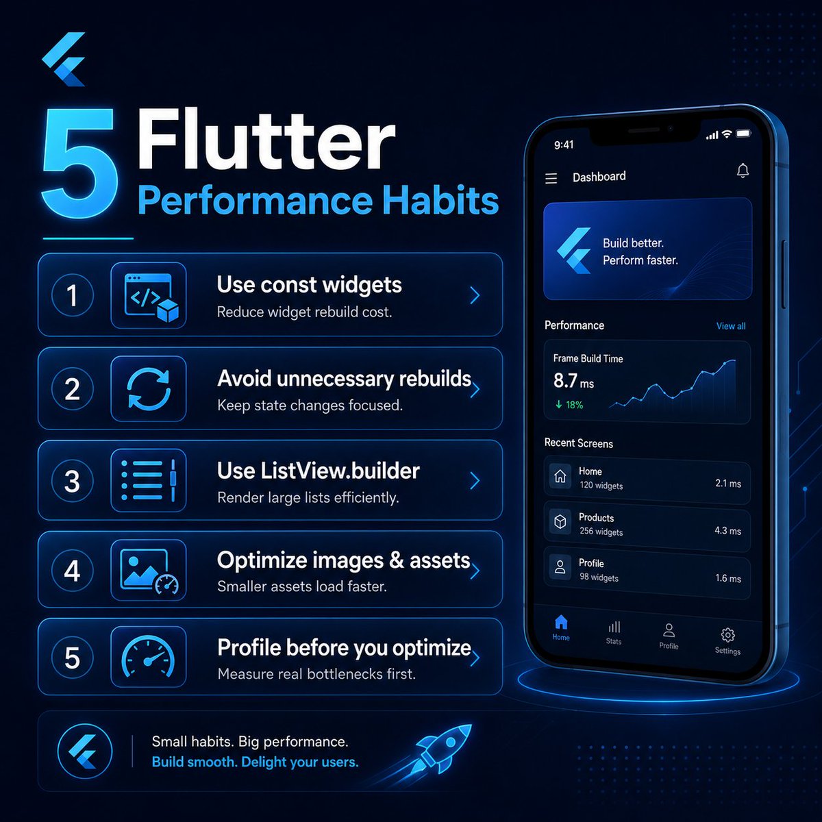 Ahsanja01921476's tweet photo. Flutter performance is not magic.
Avoid unnecessary rebuilds, use const widgets, optimize images, paginate long lists, and profile when needed.
Smooth apps are built through small disciplined decisions.
#FlutterPerformance #MobileApps #AppDevelopment https://t.co/guVvzrbjOZ